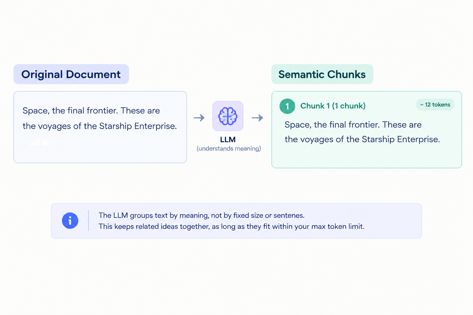 Semantic Chunking.png